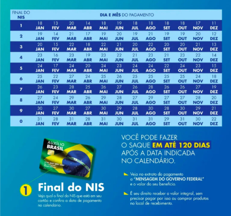 Bolsa Família de abril começa a ser pago nesta sexta-feira
